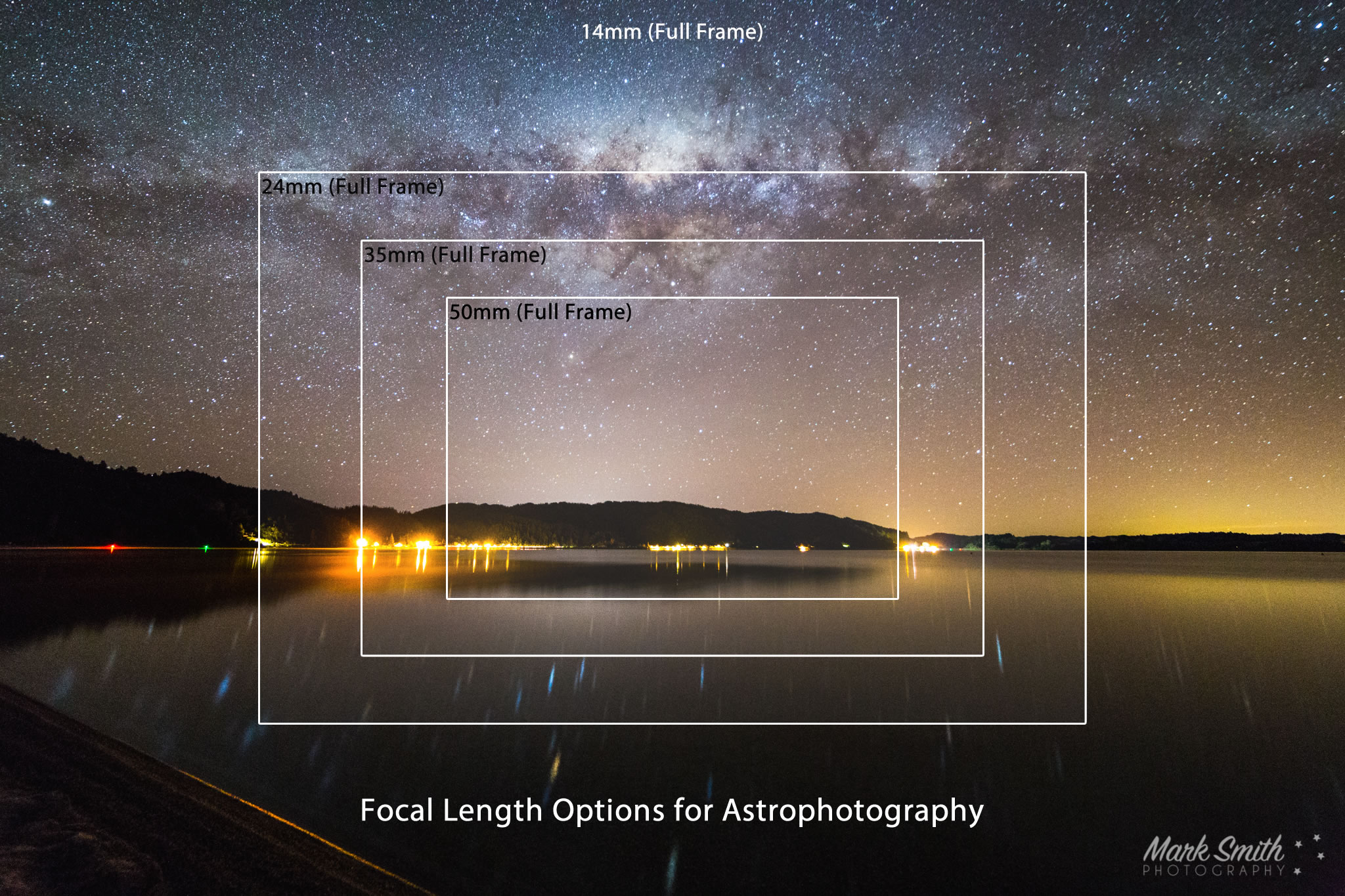 What is the best lens for astrophotography? Rotorua Photographer Mark